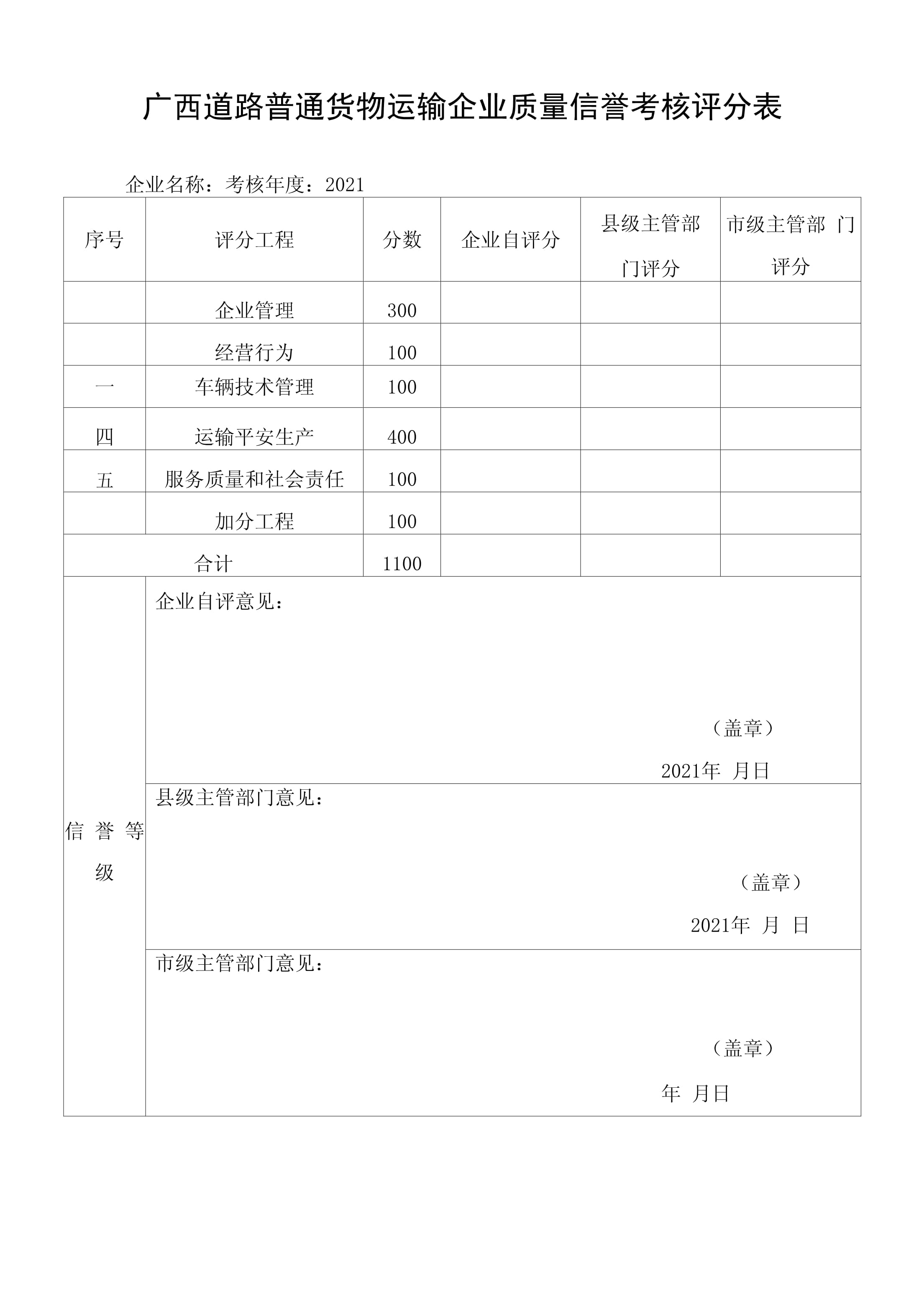 廣西道路普通貨物運(yùn)輸企業(yè)質(zhì)量信譽(yù)考核評(píng)分表解讀
