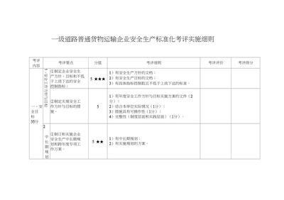 一級(jí)道路普通貨物運(yùn)輸企業(yè)安全生產(chǎn)標(biāo)準(zhǔn)化考評(píng)實(shí)施細(xì)則研究